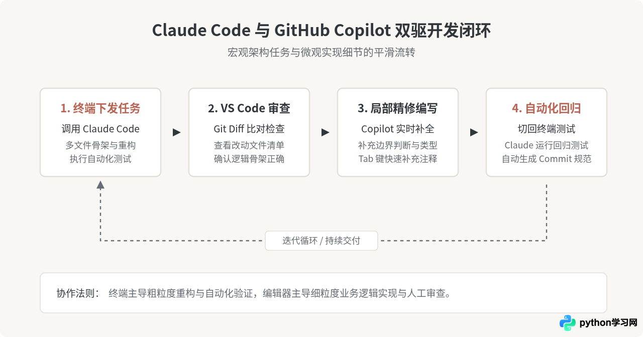 Claude Code 与 GitHub Copilot 在 VS Code 中的共存配置