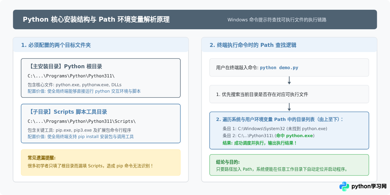 Win10手动添加Python环境变量的详细步骤