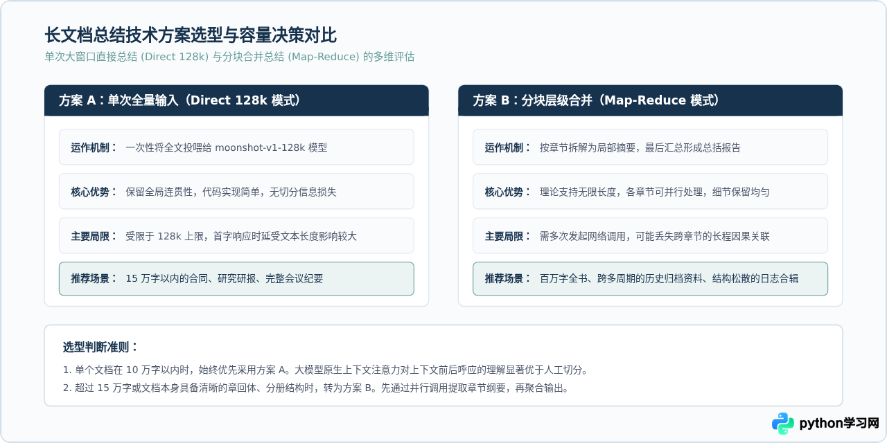 Python调用Kimi API实现长文档总结：代码示例与最佳实践