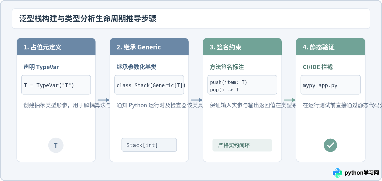 Python泛型类实战：构建类型安全的通用栈结构