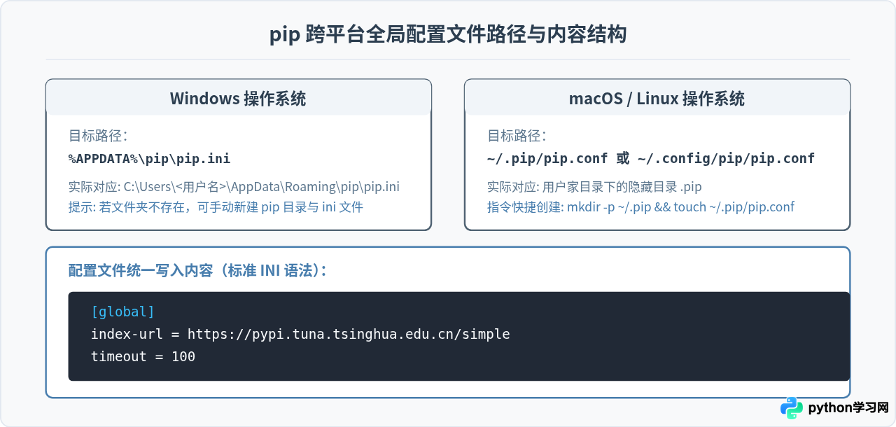 pip install 超时 Read timed out 报错怎么解决