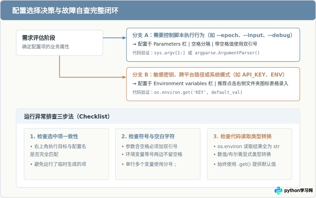 怎么在PyCharm中为Python脚本配置运行参数和环境变量