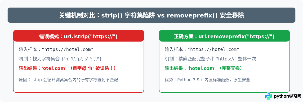 Python数据清洗技巧：利用字符串方法提取和规范文本