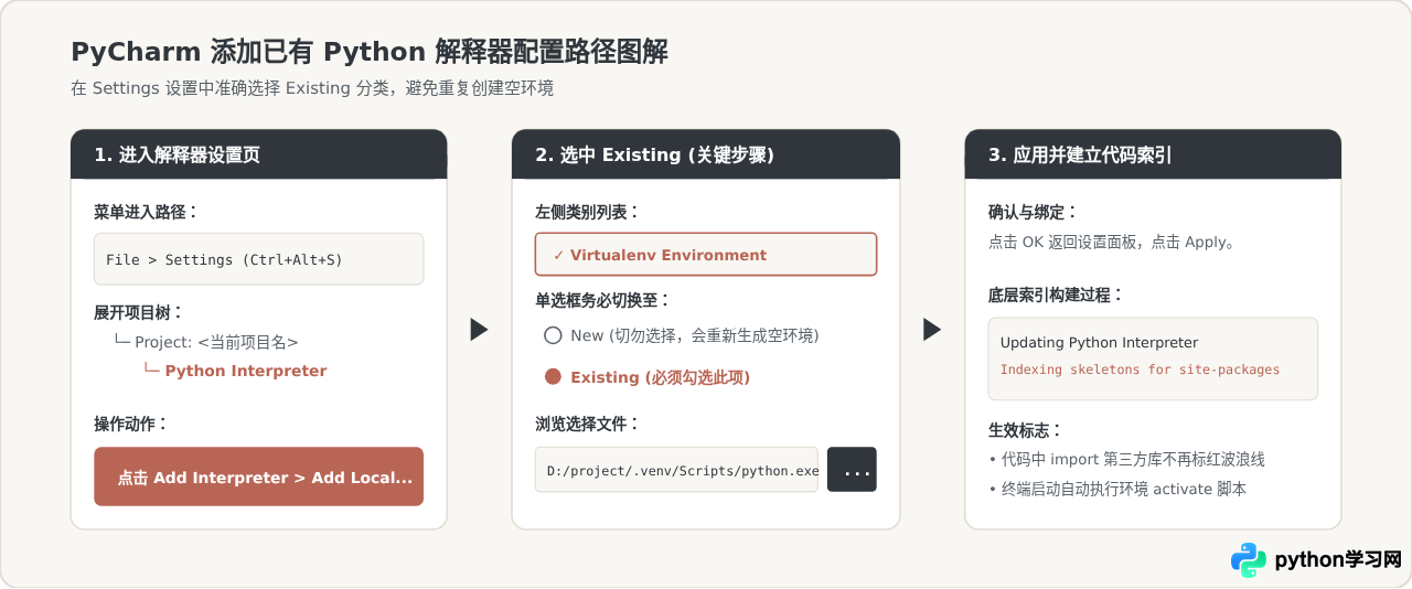 VS Code和PyCharm中怎么指定Python.exe解释器路径