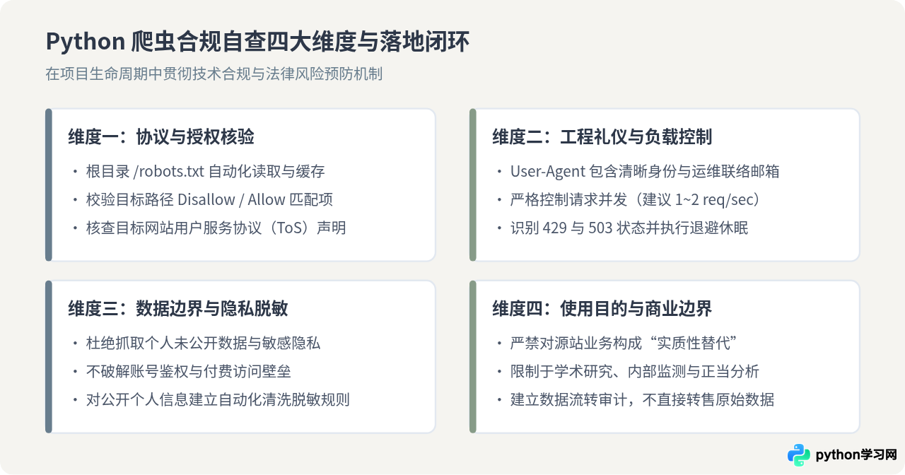 写Python爬虫前必读：robots.txt协议解析与法律合规边界