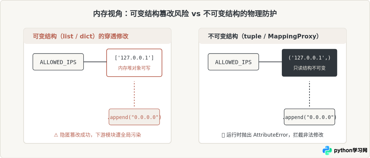 Python使用全局变量存储配置常量的最佳实践