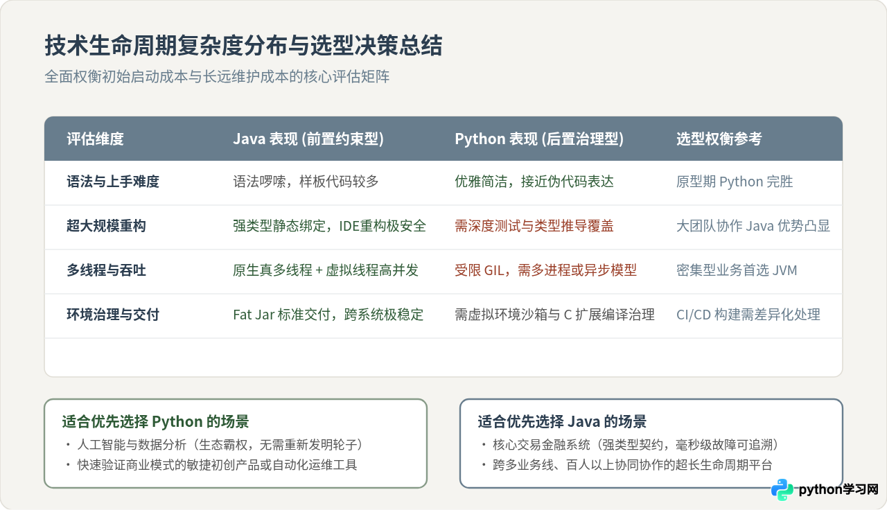 Python真的比Java简单吗：易学背后的隐藏复杂性解析