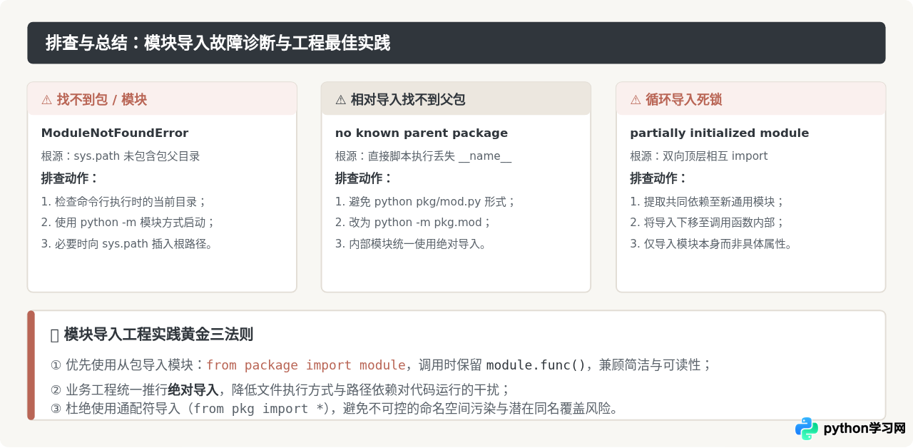 Python怎么从包中导入指定模块