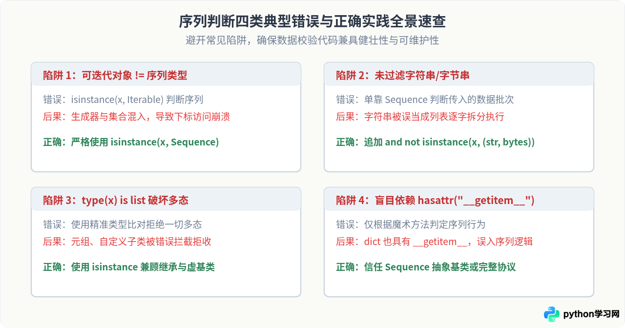 Python中怎么判断一个对象是否属于序列类型