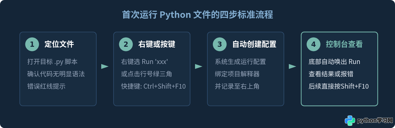 PyCharm中运行Python程序的快捷键和菜单入口在哪