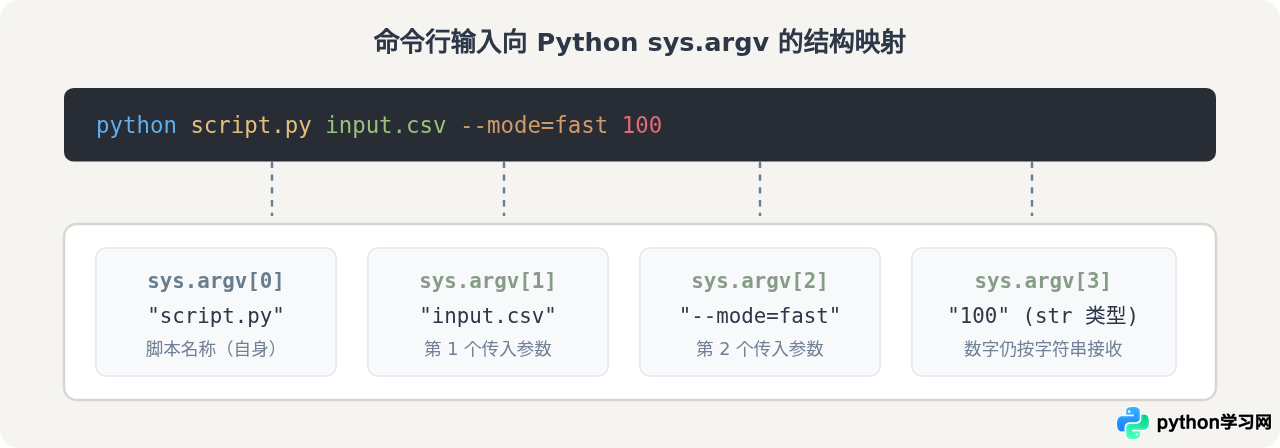 命令行执行Python script.py的详细步骤