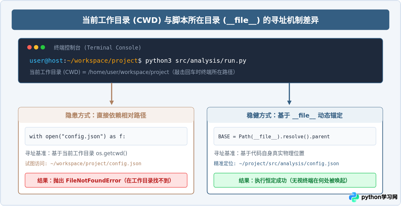 怎么用命令运行本地Python脚本文件及路径处理