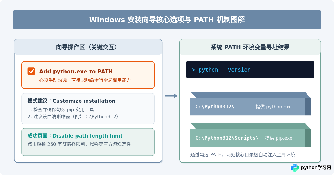 Python官网下载入口及Windows安装步骤详解