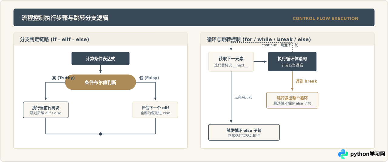 Python基础语法速查清单：从变量命名到模块导入