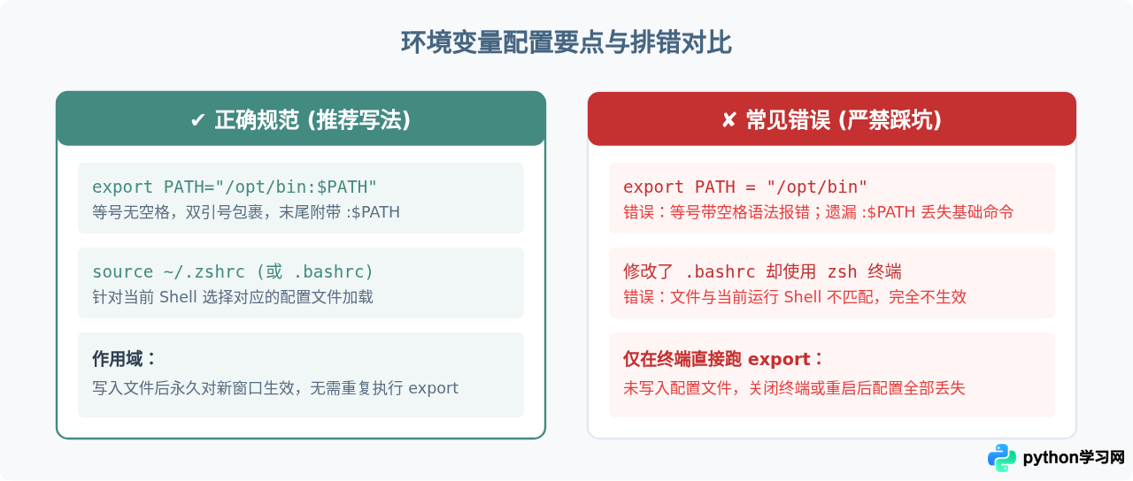 macOS与Linux怎么配置Python环境变量？修改.zshrc或.bashrc指南