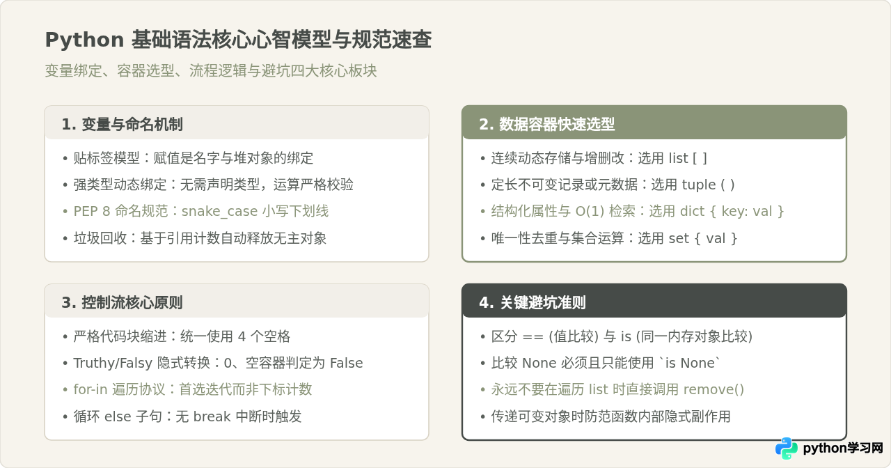 Python基础语法入门：变量、数据类型与控制流