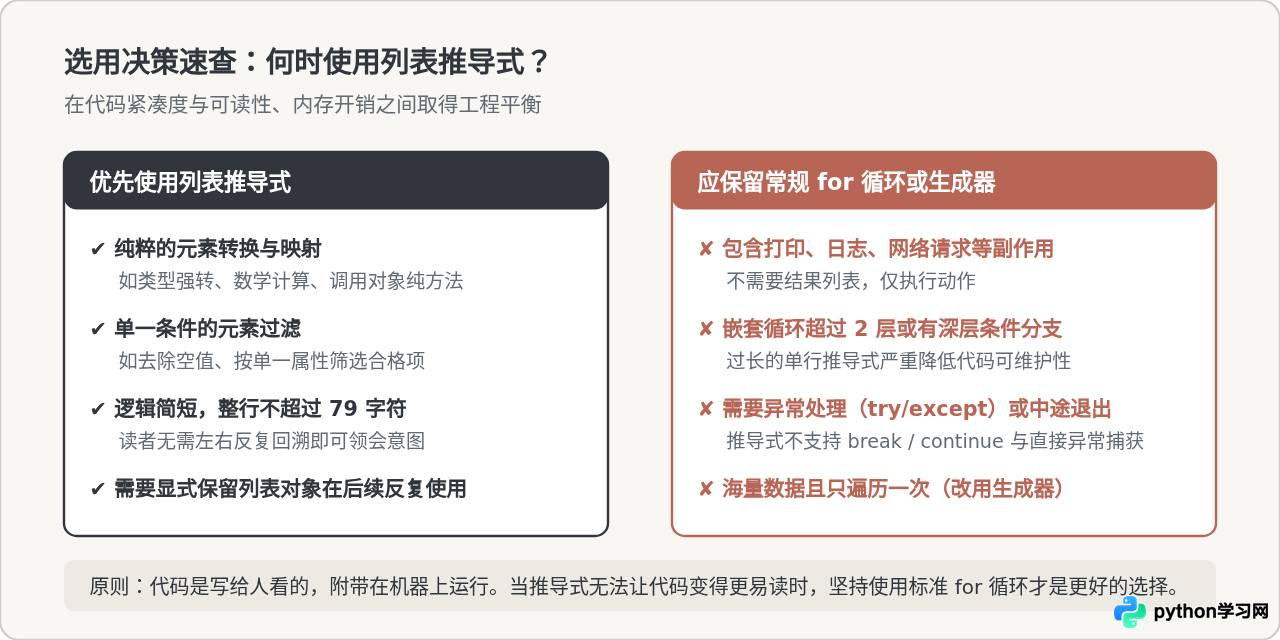 怎么用Python列表推导式简化简单的for循环代码