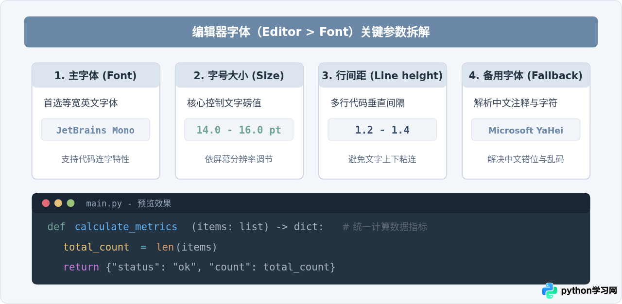 PyCharm怎么设置Python编辑器和控制台字体大小