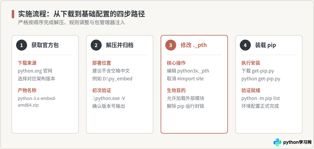Python官方embeddable包下载与基础配置