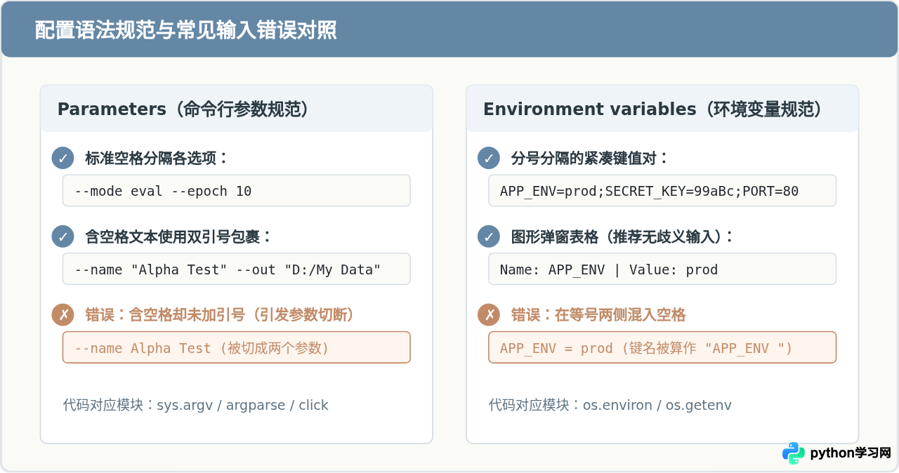 怎么在PyCharm中为Python脚本配置运行参数和环境变量