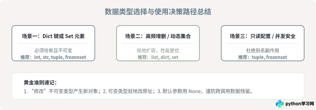 Python可变与不可变数据类型有什么区别