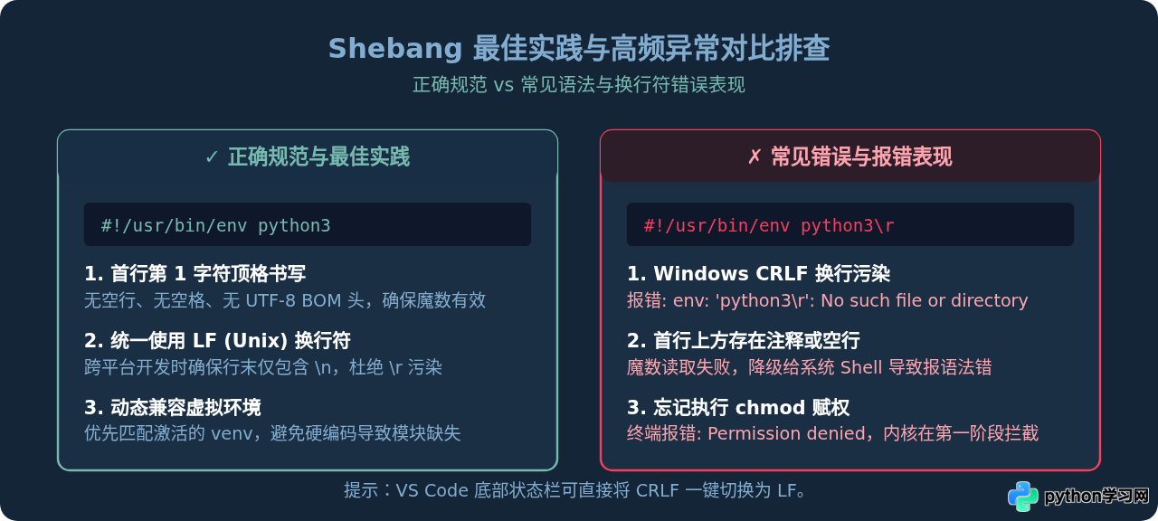 Linux/Mac下怎么通过Shebang和chmod直接运行Python脚本