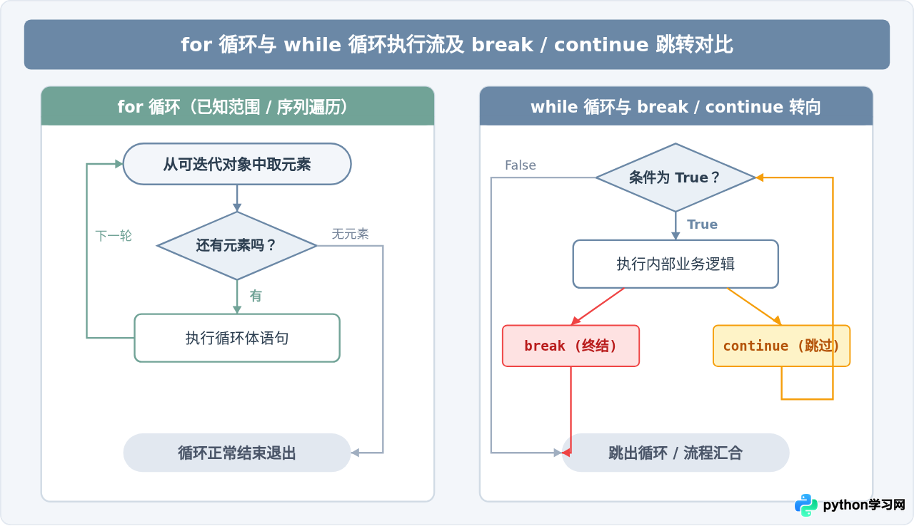 Python基础语法详解：变量、循环与函数零基础通俗解析