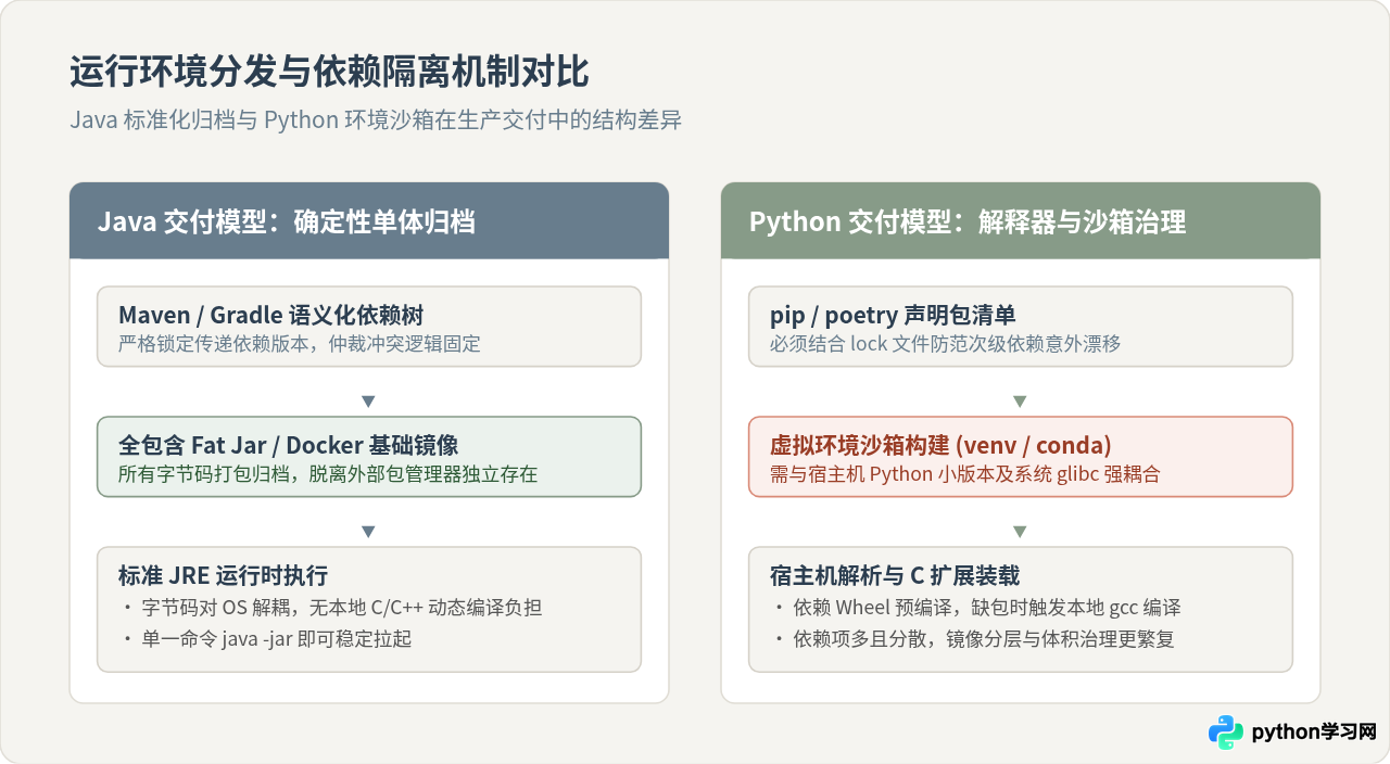 Python真的比Java简单吗：易学背后的隐藏复杂性解析