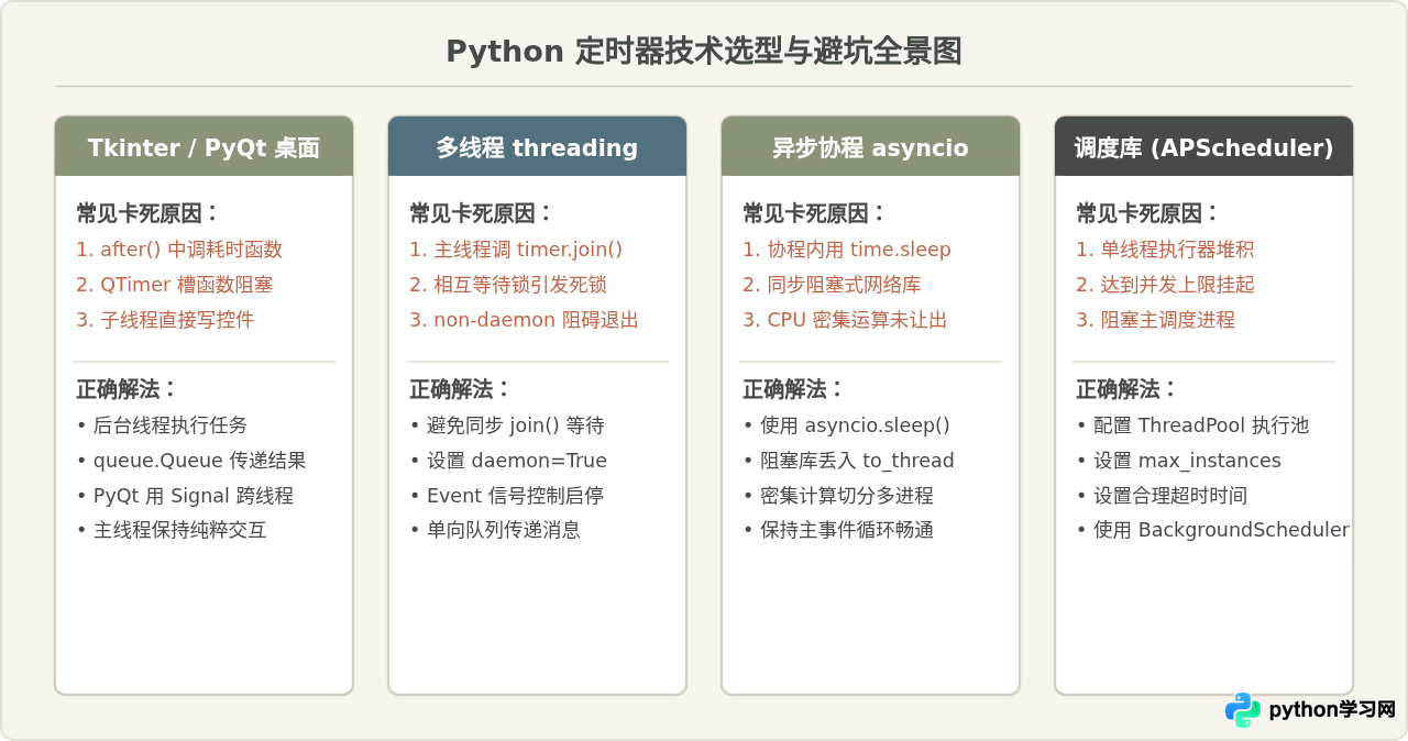 Python定时器导致主线程卡死怎么办