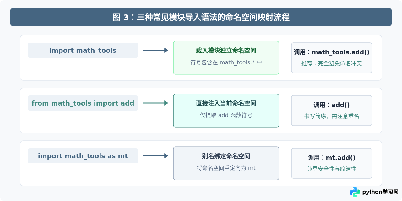 Python函数与模块怎么定义和调用？新手入门指南