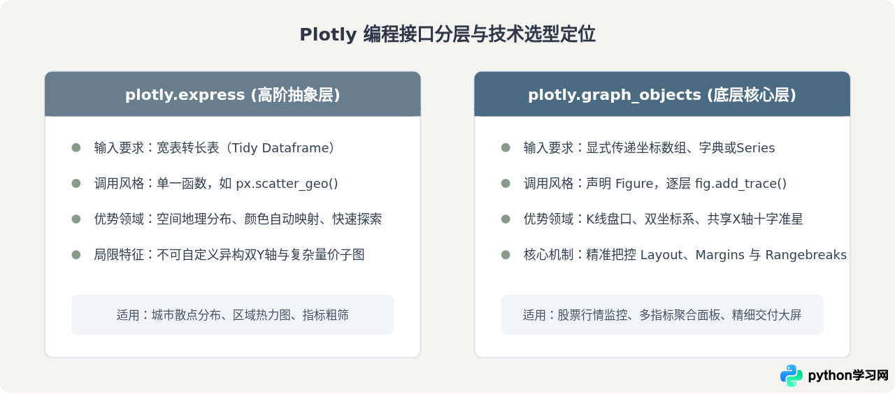 Python Plotly动态图表100例：金融股票与地理信息可视化代码模板