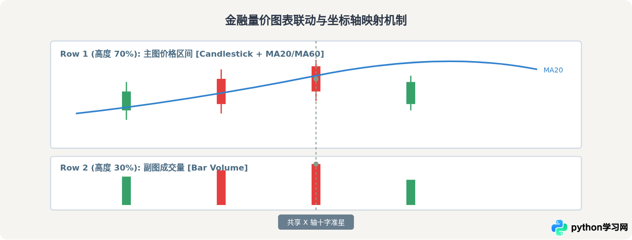 Python Plotly动态图表100例：金融股票与地理信息可视化代码模板