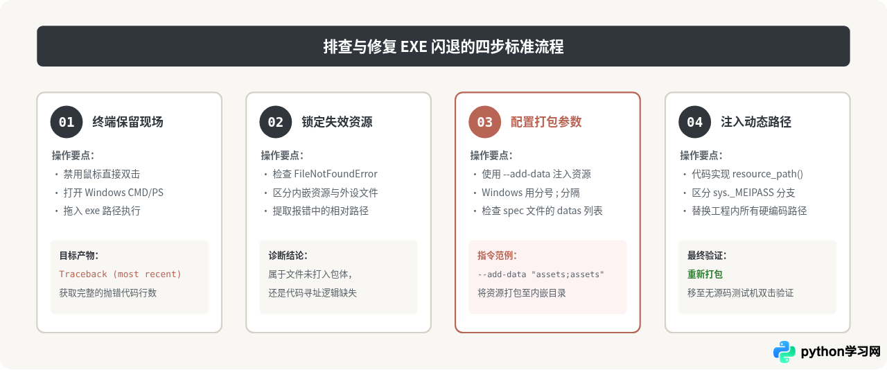 Python exe运行闪退：排查相对路径与资源文件丢失问题