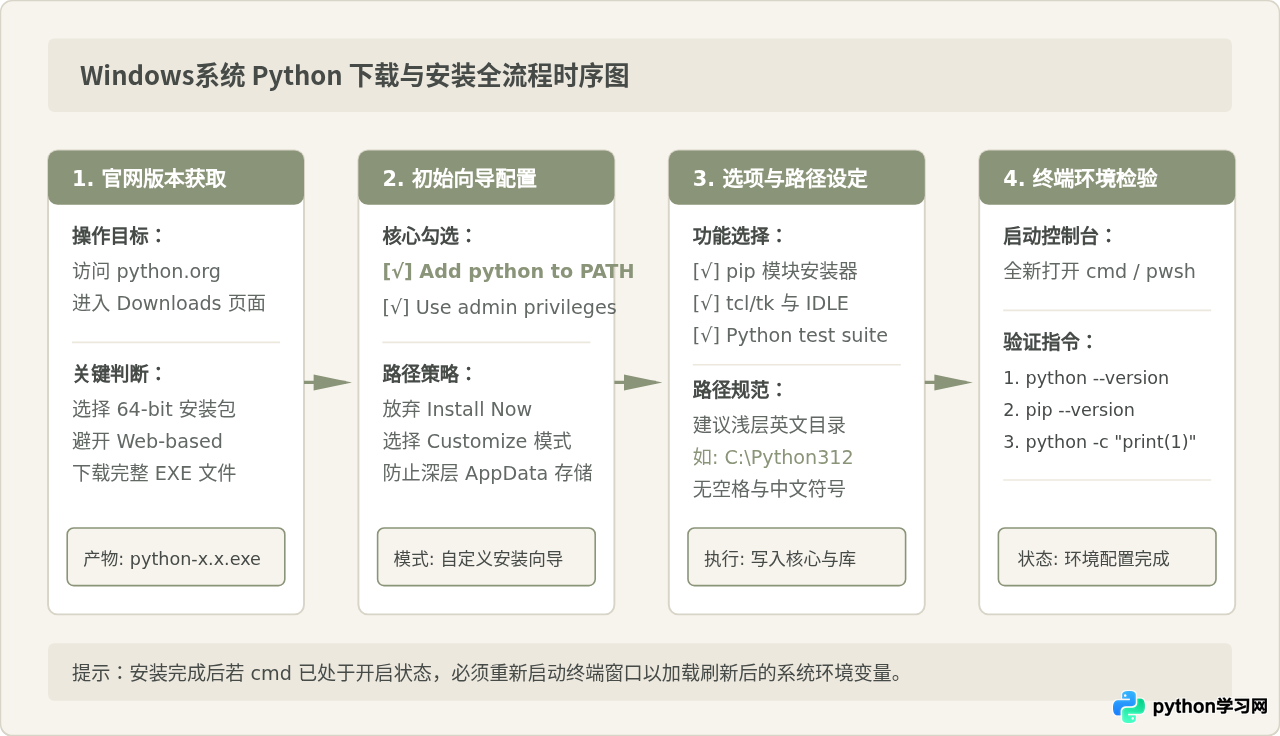 Windows系统Python下载与安装全流程视频演示