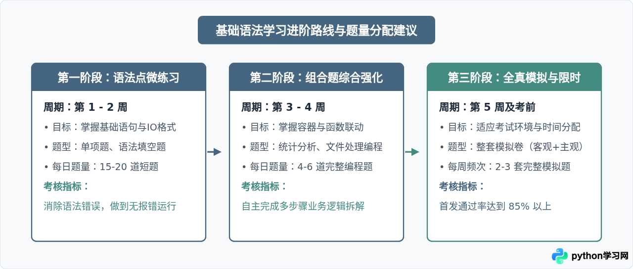 利用Python123题库高效练习Python基础语法