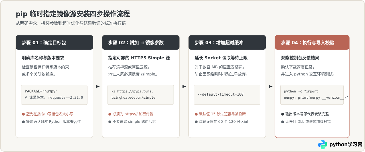 Python第三方库安装报错ConnectionResetError？切换镜像源解决连接失败
