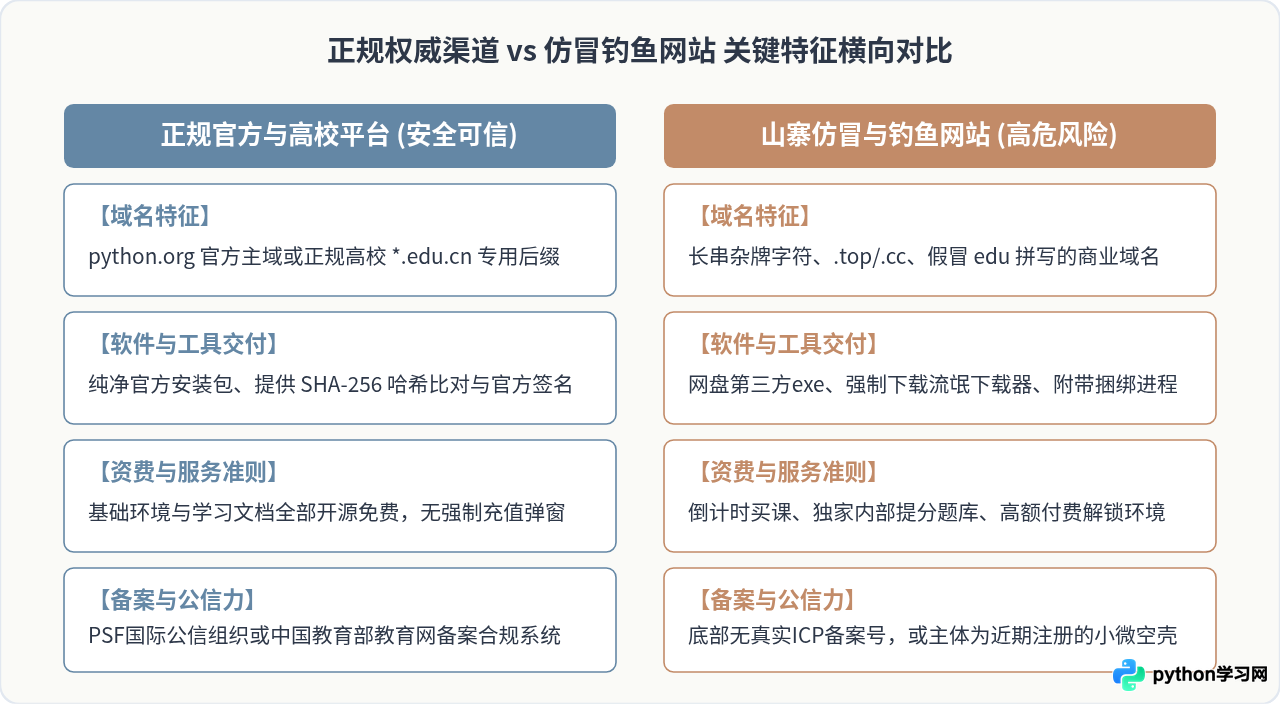 PythonEDU网站官网入口在哪？怎么辨别真伪与安全性