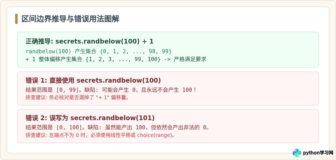 Python用secrets模块生成1到100的安全随机数