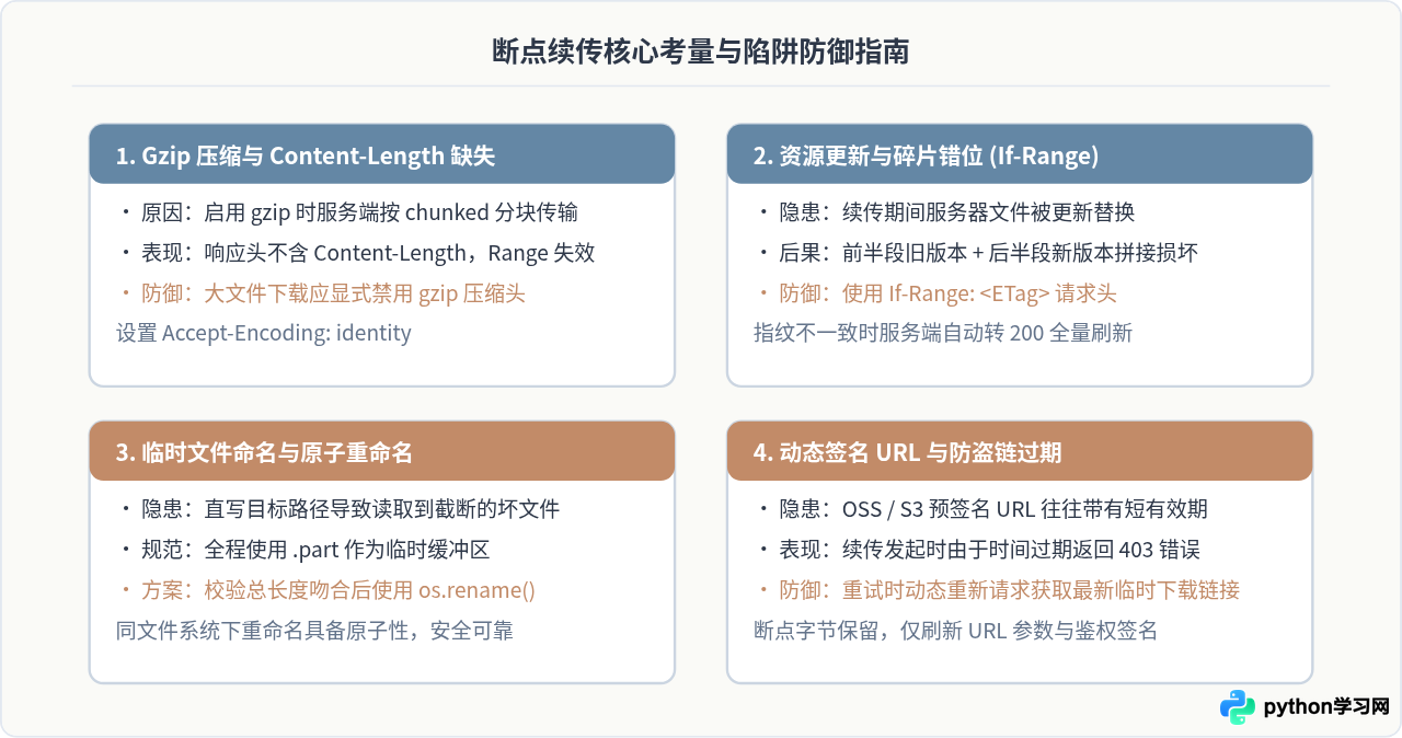 Python爬虫下载断点续传怎么实现？Range请求头详解