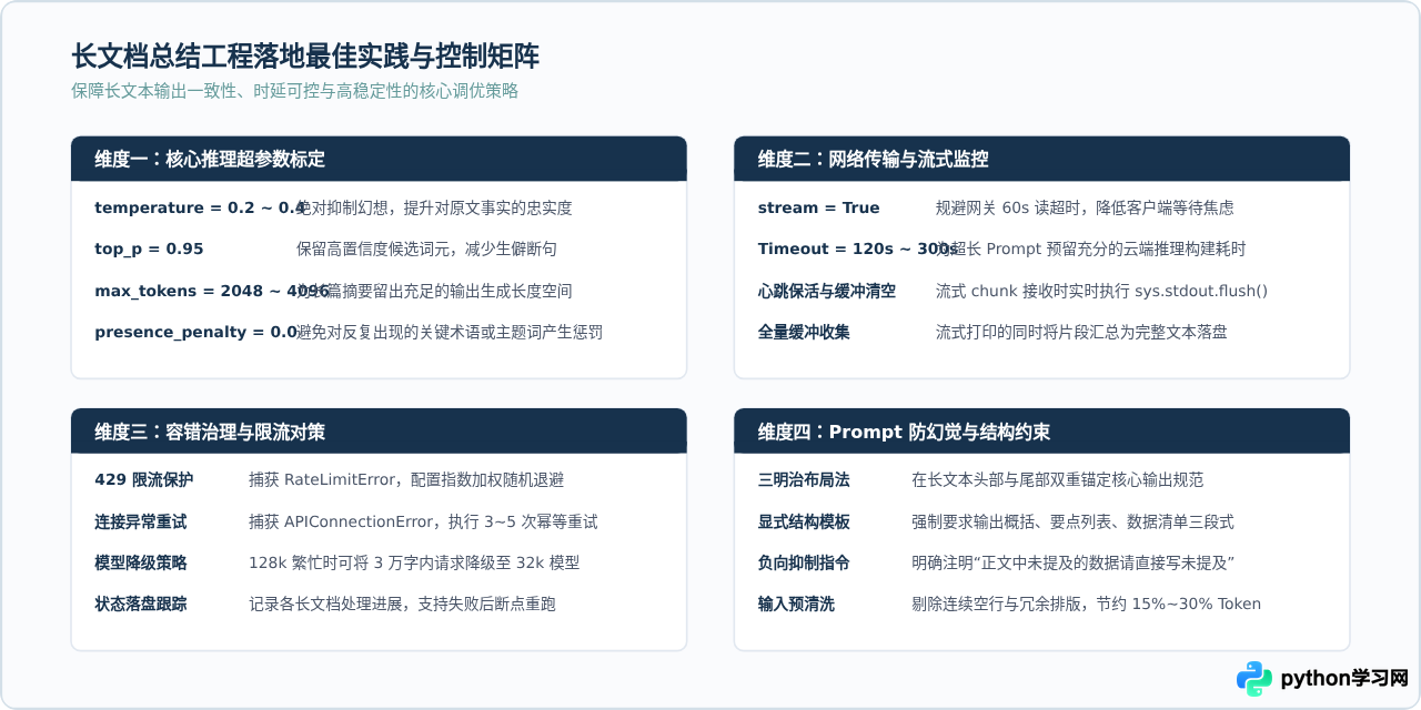 Python调用Kimi API实现长文档总结：代码示例与最佳实践