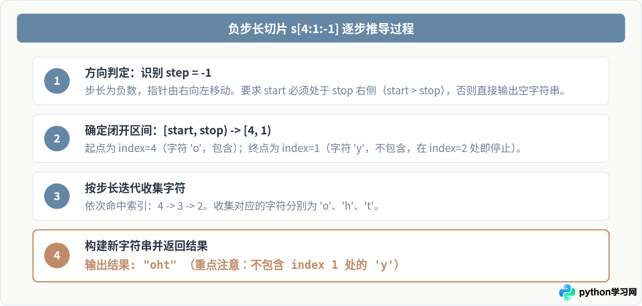 Python字符串切片高频面试题合集：逻辑陷阱与最优解