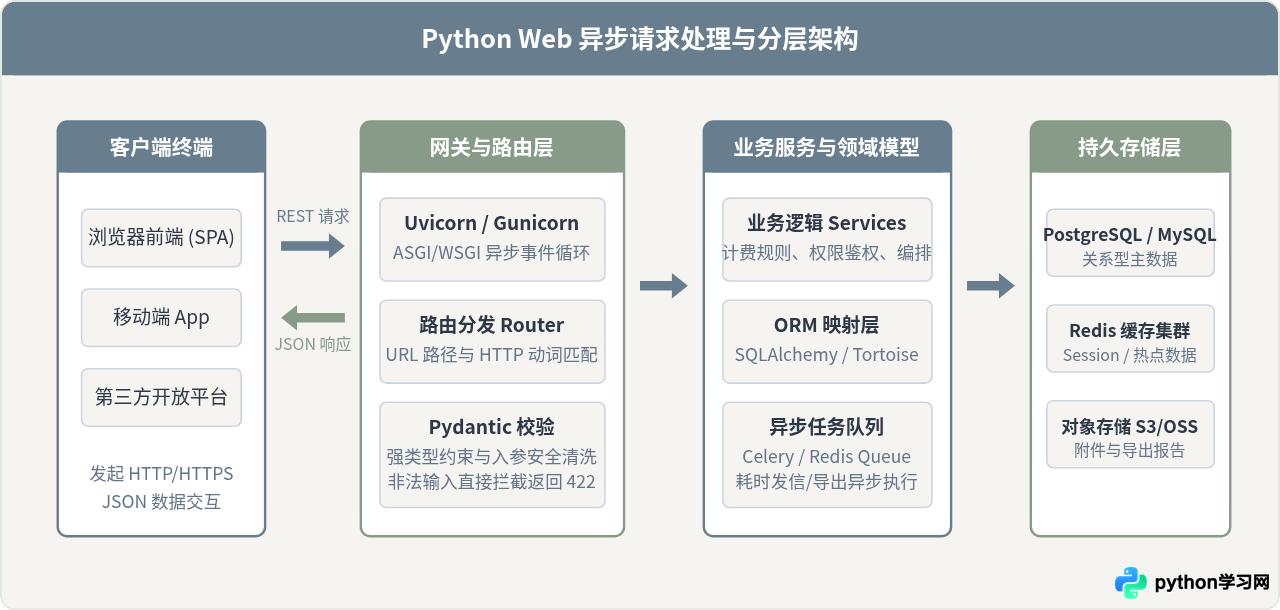 Python能做什么？数据分析、Web开发与自动化办公实战领域解析
