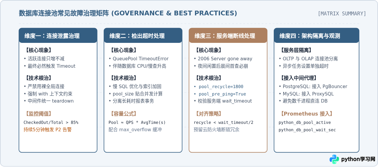 Python数据库连接池常见报错排查：连接泄露与超时处理