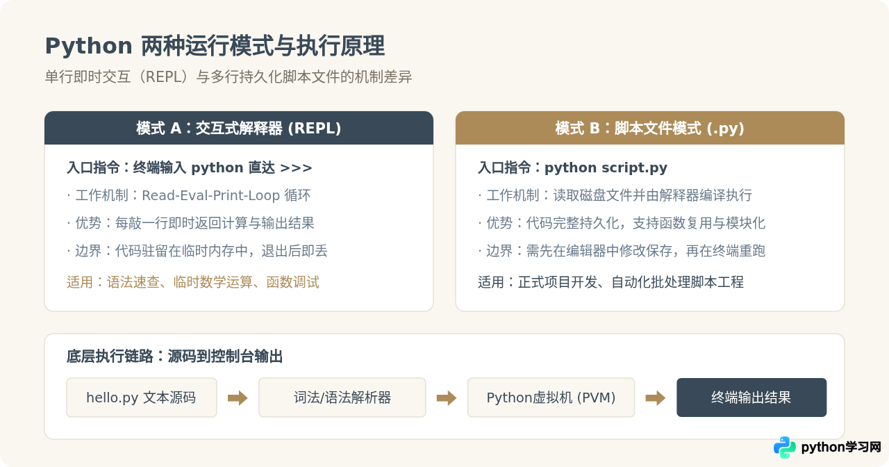 Python零基础学习路线：从环境搭建到第一个程序