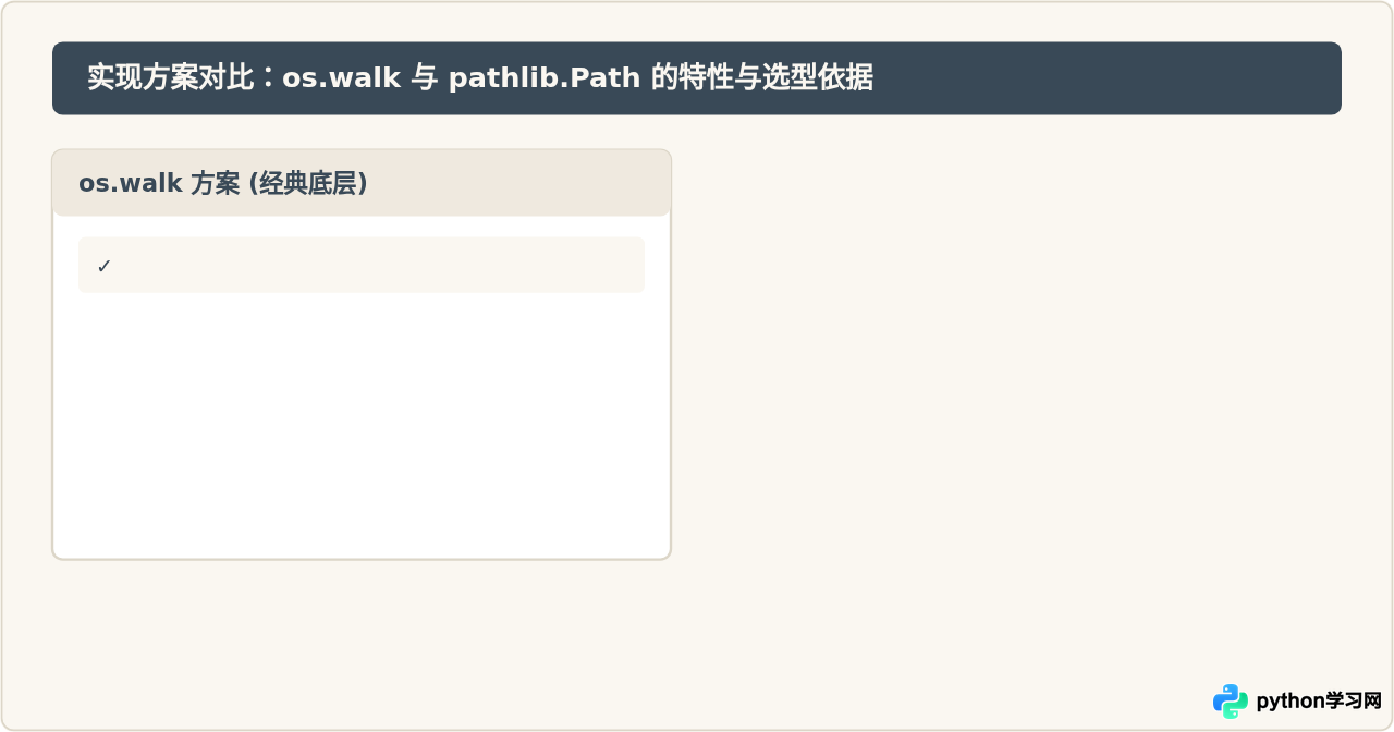 Python遍历目录查找重复文件名的基础实现