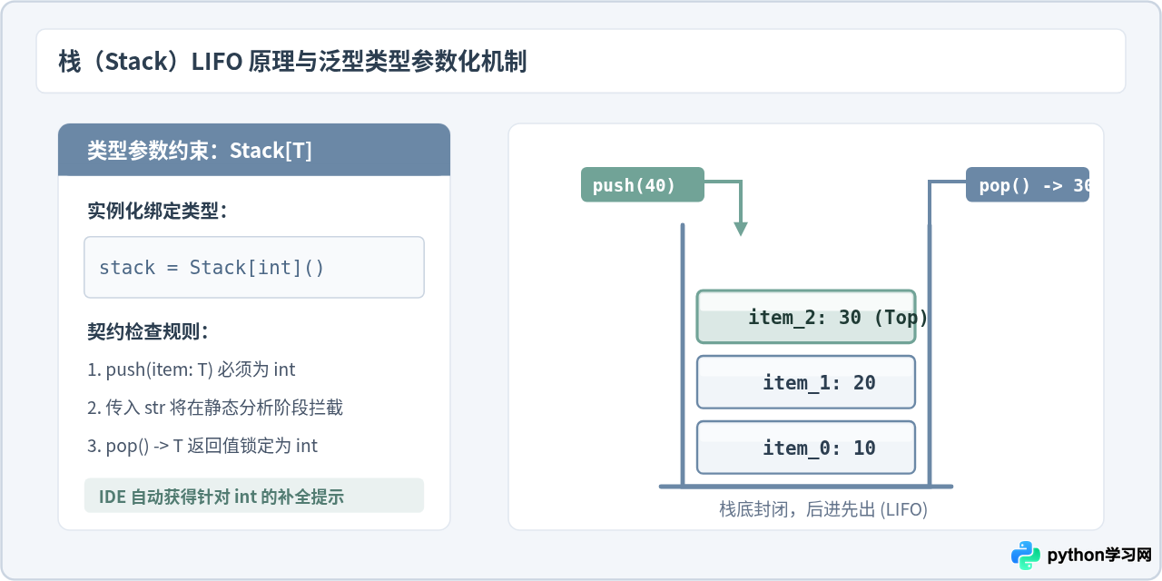 Python泛型类实战：构建类型安全的通用栈结构