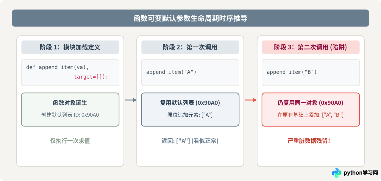 Java转Python：数据类型使用中常见的陷阱与避坑指南