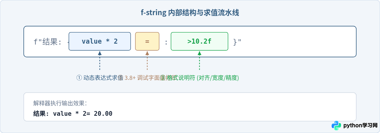 Python 3新特性指南：f-string、类型提示与模式匹配用法