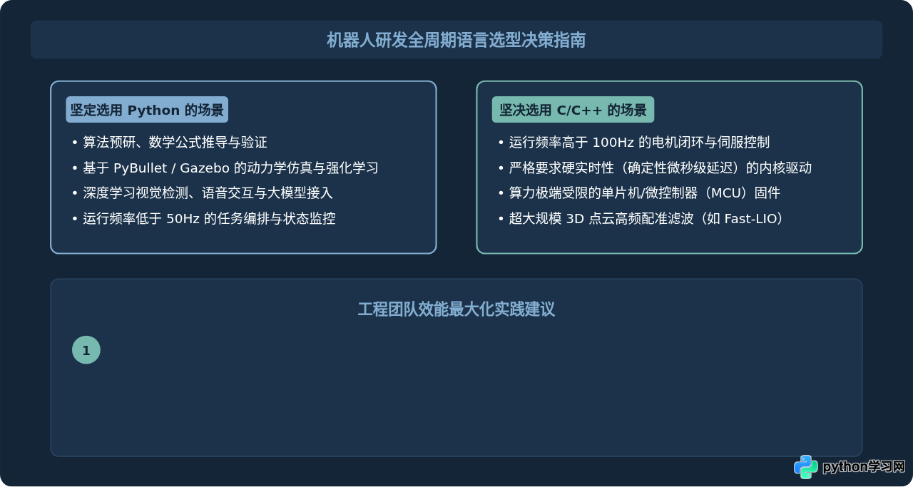 Python在机器人开发中的应用场景与优势