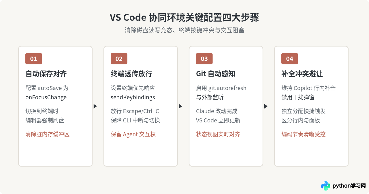 Claude Code 与 GitHub Copilot 在 VS Code 中的共存配置